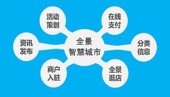 VR全景技術(shù)賦能未來(lái) 從沉浸式購(gòu)物到智慧城市招商